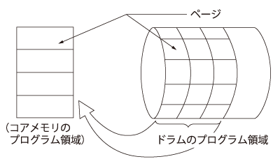 図-2　SPIRALのページング原理図