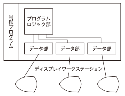 図-1　マルチワークステーション構成