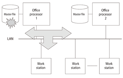 Figure 2: The ever-run file function