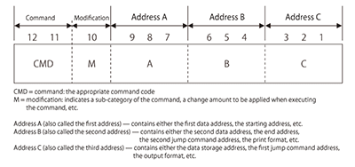 Figure 2: Three-address format in decimal