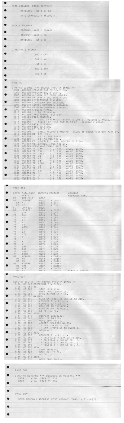 NEACシステム100 COBOL翻訳リスト