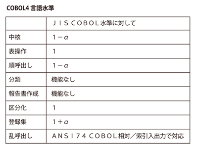 図-1　COBOL4 言語水準
