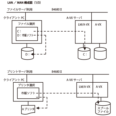 図-2　LAN/MAN 構成図（1/3）