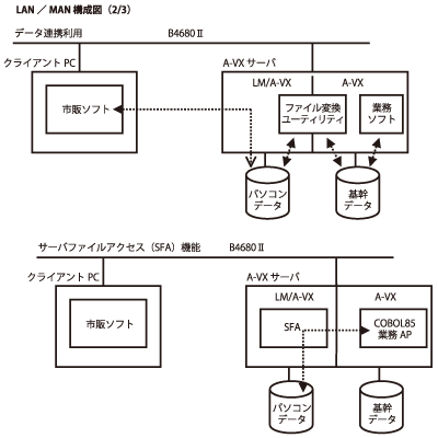 図-3　LAN/MAN 構成図（2/3）