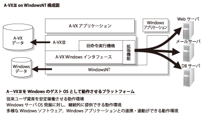 図-1　A-VX III on Windows NT 構成図