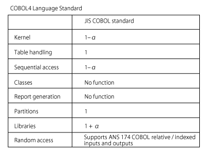 Figure 1: COBOL4 language standard