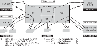 図-2「コンピュータネットワークシステム例」