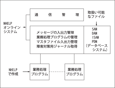 図-2「NHELPオンラインシステム」