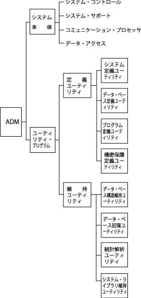 図-2「ADMのシステム構成」