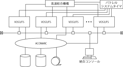 図-2  並列実行システム形態の概念
