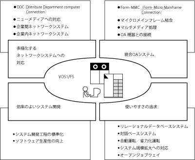 図-1  VOS1/FS の目的