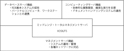 図-6  VOSK/FSシステムの特長