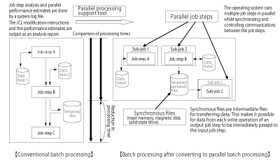 Figure 1: Overview of the parallel batch function