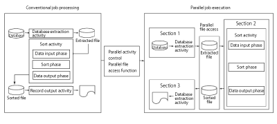Figure 1: Parallel batch function