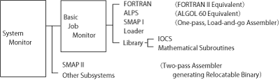 Figure 2  Configuration of functions of TOPS-2