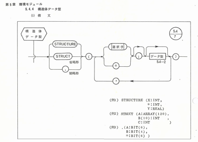 Language Specification Manual (Japanese, 1977) -All syntax is described in the form of a syntax diagram (section describing structure data type)-